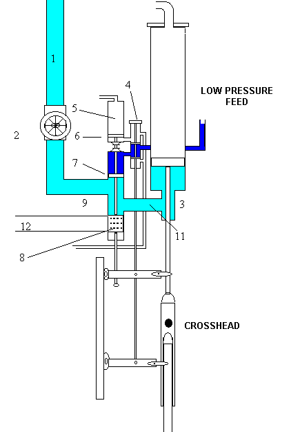 diagram of water pressure engine